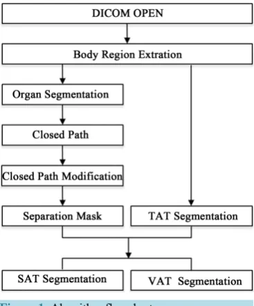 Figure 1. Algorithm flowchart.                              