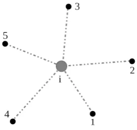 Figure 4.1: Local Cloud of Points.