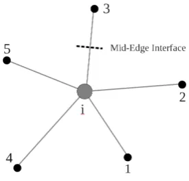 Figure 4.2: Mid-Edge Interface.