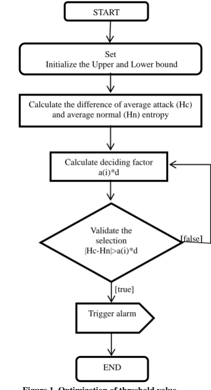 Table 1. Simulation Parameters  