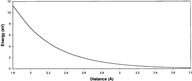 Fig. 3. Calculated interaction energy between the Nb atoms and the AP+ ions. 