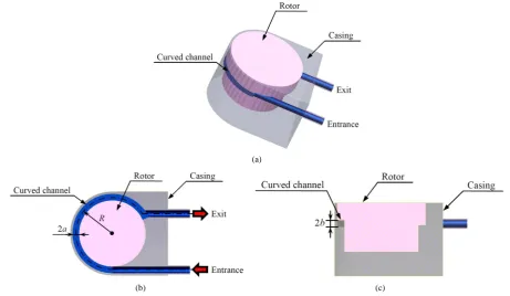 Figure 2. Enlargement of the test section (Mixer I). (a) 3-D view of the test section; (b) Top view of the test section; (c) Cross-section view of the test section