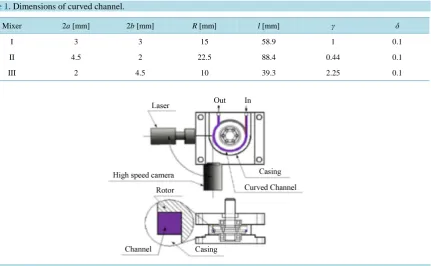 Figure 3. Schematic view of the method of visualization.                                                                              