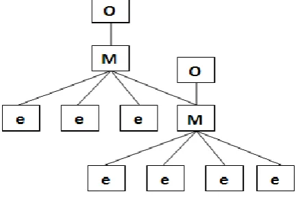 Fig 2: Multi Cluster Deployment. 