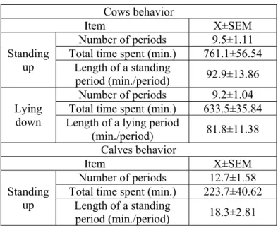 Table 1  Resting behavior of the dam-calf couple (daily averages) in the first week after 