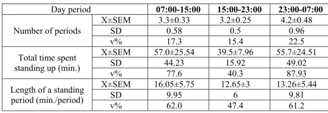 Table 2  Calf resting behavior during the first day after calving 
