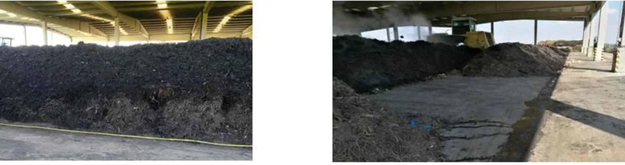 Fig. 6. Composting of sludge in sewage treatment plants [24] 