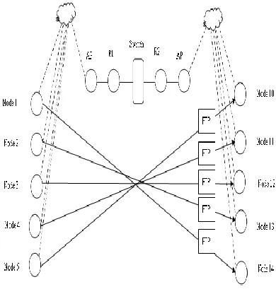 Figure 1:  5 Nodes output  