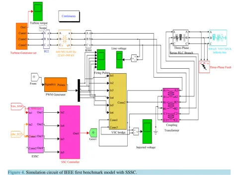 Table 2. Synchronous machine parameters.                                                                                     