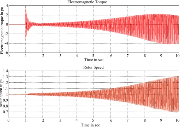 Figure 6. Simulated electromagnetic torque and speed for IEEE first benchmark model without SSSC