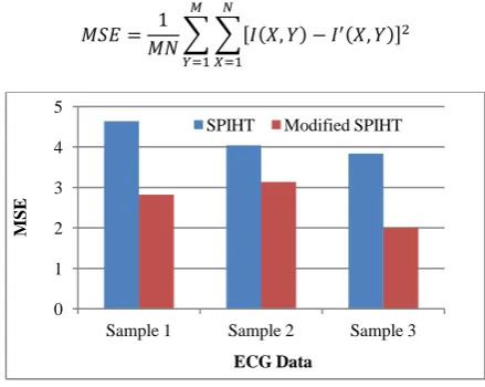 Fig 2: Proposed Encryption Framework 