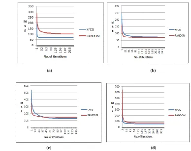 Fig. 5: Initial and Final images with codebook size 512   (a) Initial MSE=206.11  (b) Final MSE=67.43    (c) Initial MSE=246.41                (d) Final MSE=74.04  (e) Initial  MSE=533.34  (f) Final MSE=127.15    (g) Initial MSE=179.49  (h) Final MSE=56.03  