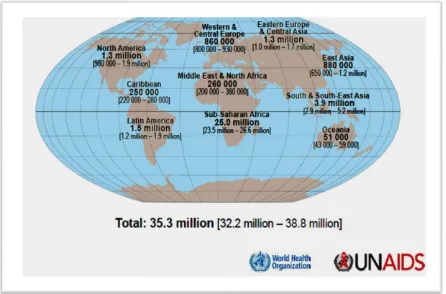Figure (1-1) Global HIV/AIDS numbers in 2011 (UNAIDS 2013) 