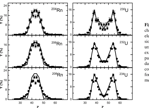 Figure 1. The calculated mass distributions in the spontaneous ﬁssion of the indicated even-even actinides.