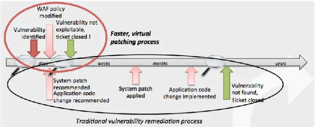 Figure 8: The virtual patching process 