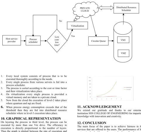fig 5 Low Complexity, Low Latency, and Fairness with Decit Low Complexity, Low Latency, and Fairness with Decit Round-Robin 