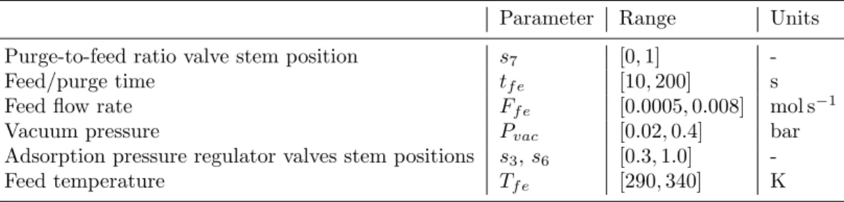 Table 3: Decision parameters