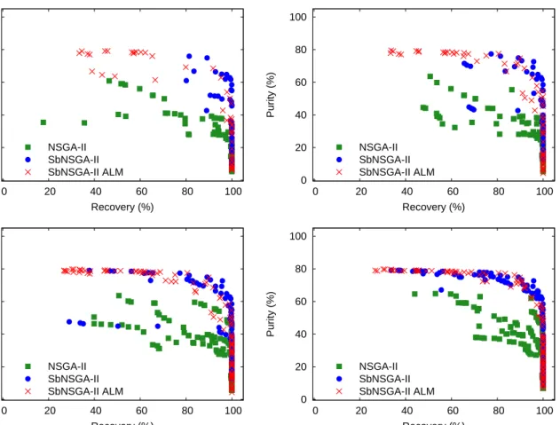Figure 7: Results using different optimisation strategies. Top left: 64 evaluations of the high-fidelity simulation, right: 96.