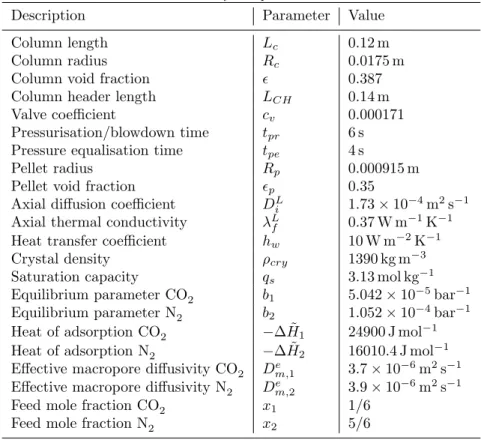 Table 2: System parameters