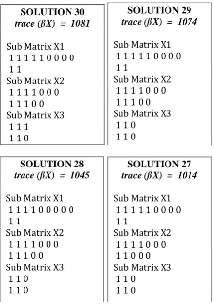 Table 6. Summary of all possible assignments by  spatial  mobility 