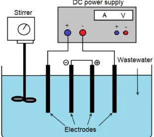 Fig. 1. Simple EC system [39] Fig. 2.EC system with stirrer[30]