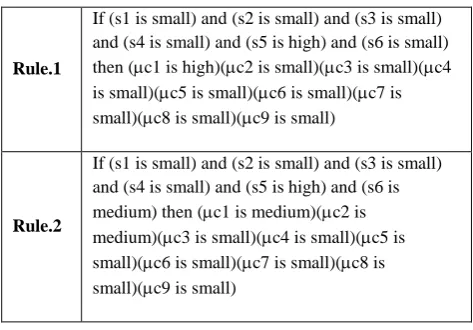 Table 1. Extracted rules 
