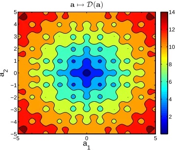 Figure 1: Function a �→ D(a) for N = 1.