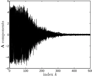 Figure 8: Approximate cost function a �→ Dmps(a) for N = 2.