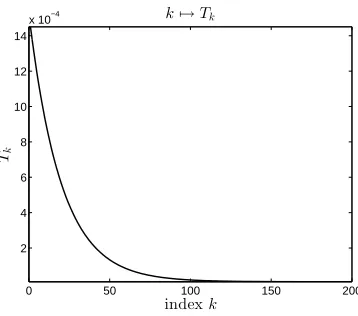 Figure 12: Norm of the displacement at observation point.