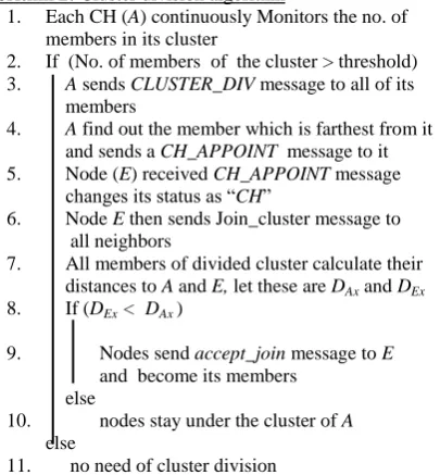 Fig. 1: Cluster division 