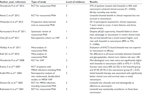 Table 1 Trials of Linezolid for MRSA pneumonia