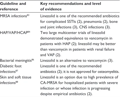 Table 3 Guideline recommended uses for linezolid