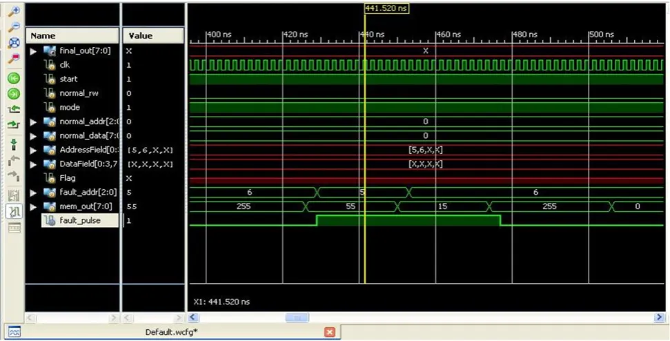 Figure 6. MBIST in normal mode 