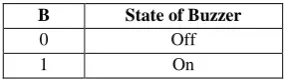 Table 1: Selection of Region by command packet 