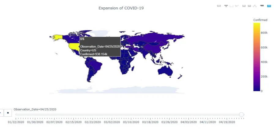 Fig.6: Status of the world until 25thApril 2020 