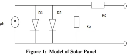 Figure 1:  Model of Solar Panel 