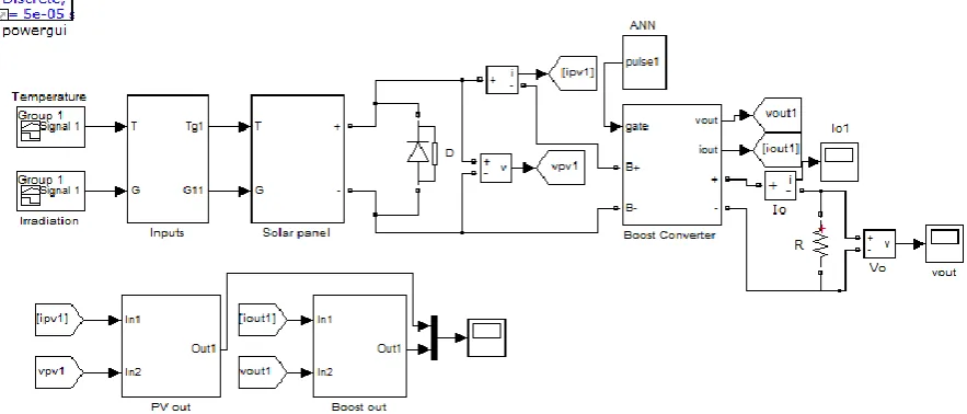 Figure 8: Circuit Diagram Simulated in MATLAB 