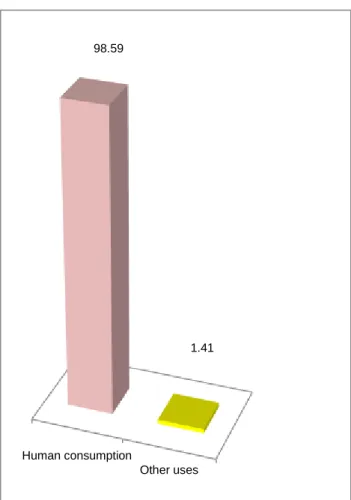 Fig. 2. Total national consumption -  structure, period average (%) 