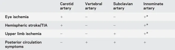 Figure 2Innominate artery (IA) occlusive