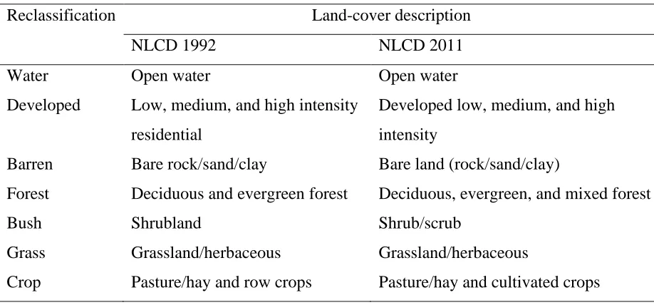 Table 3 Reclassification and land-cover description for the NLCD 1992 and 2011.  