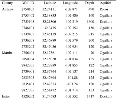 Table 1 Summary of well data used in the study area (depth unit: feet. below land surface)
