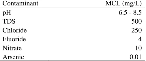 Table 2. Standards for groundwater quality by EPA and WHO (EPA: US environmental 