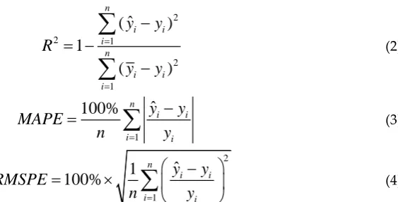 Table 2. Main parameter settings of RF.
