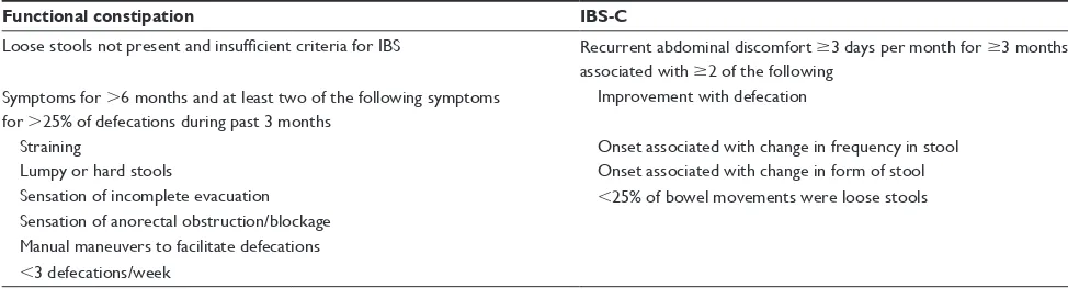 Table 1 Rome III criteria for functional constipation and IBS-C5