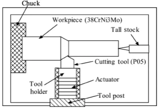 Fig. 2.Metal Cutting Machine