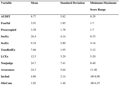 Table 2: Descriptive Statistics 