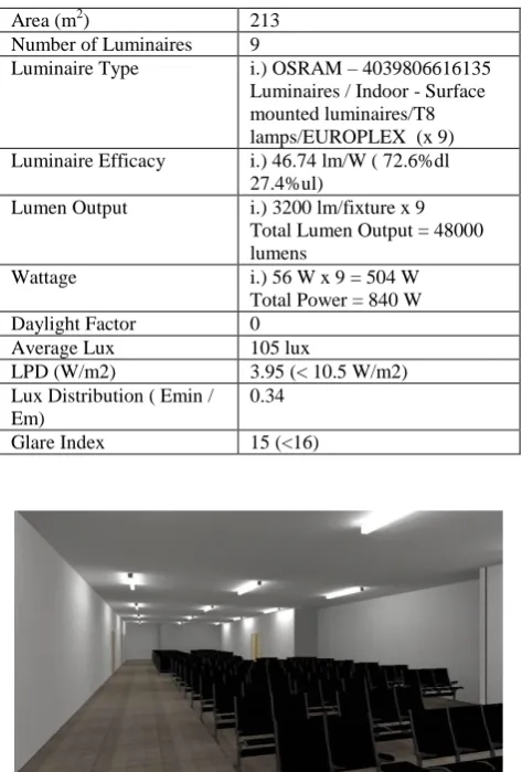 Table 5 :  Lighting installation data for scanner rooms 