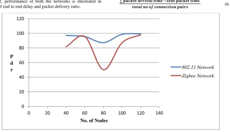 Fig 3: Energy analysis for detection of no. of attackers