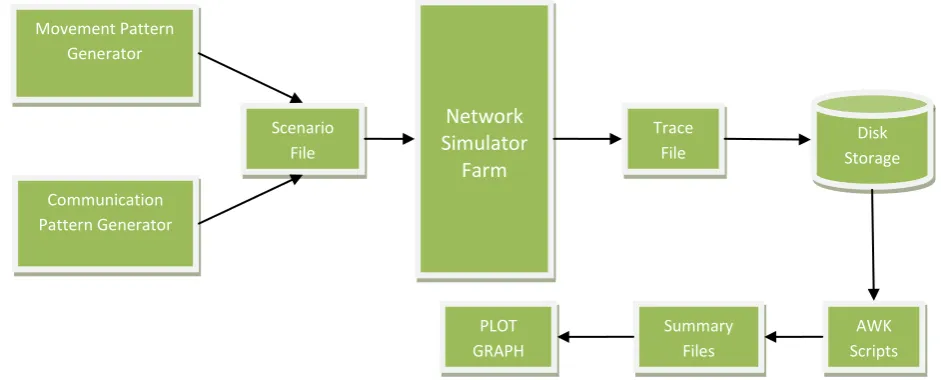 Fig 2: Simulation model overview [12] 