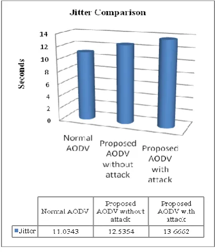 Fig 8 Jitter Comparison 